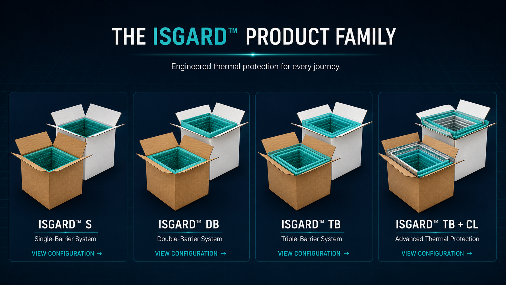 The ISGARD product family: S, DB, TB, and TB plus CL insulated packaging systems, each shown in natural kraft and white corrugated boxes with turquoise Thermoloc insulation